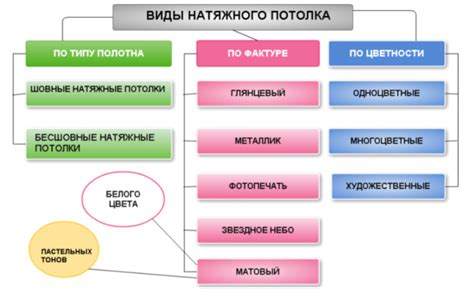 Разнообразие использования