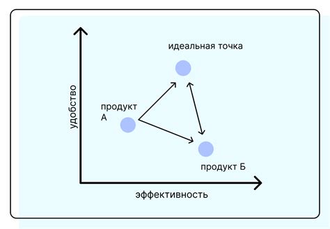 Разносторонность восприятия луки