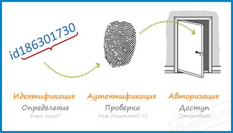 Разные системы авторизации