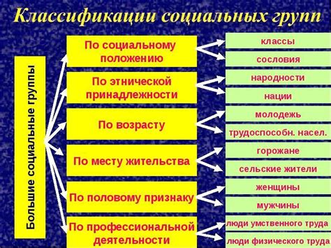 Разные социальные классы
