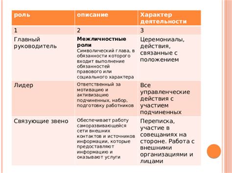Разный характер информации, которую предоставляют линии ума и жизни