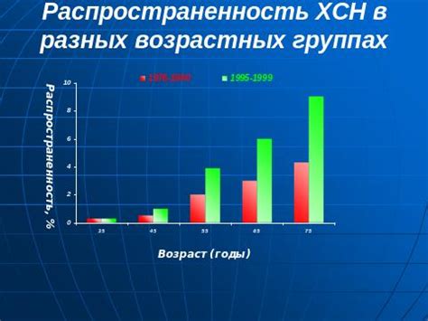 Распространенность имени Костя в разных странах