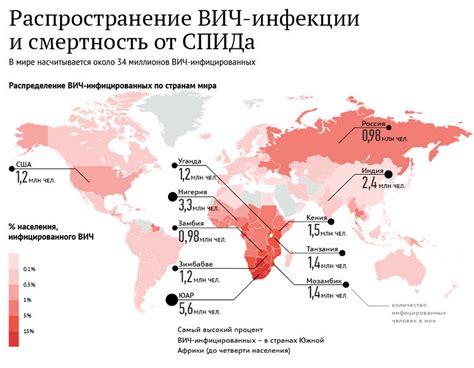 Распространенность имени Надежда в разных странах