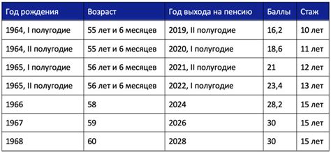 Рассчитаем возраст Габриэля в 2023 году