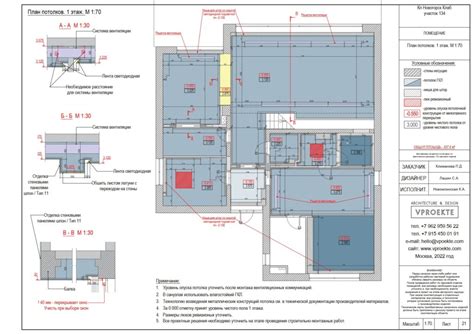 Расхождение диаметров в проекте