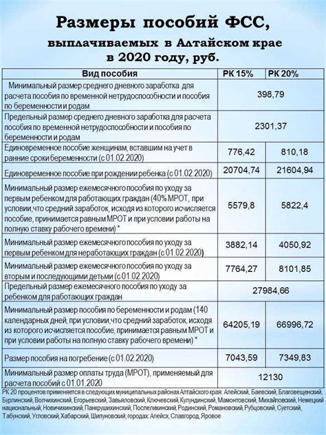 Расчетные сроки выплаты