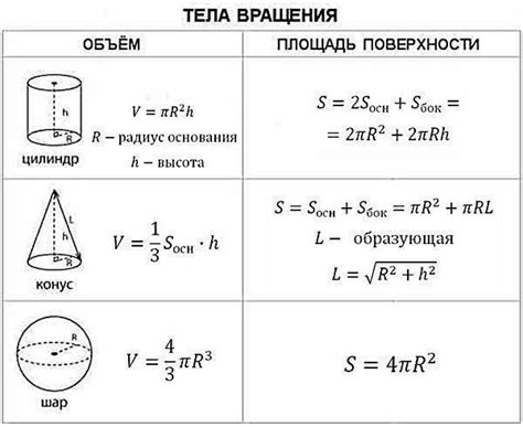 Расчеты и формулы для определения объема вареного риса