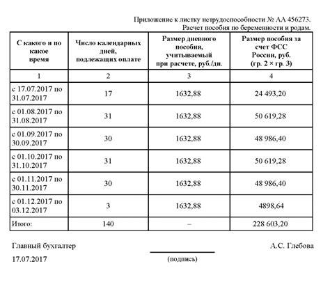 Расчет декретных выплат для частичной занятости