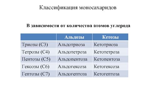 Расчет количества атомов углерода