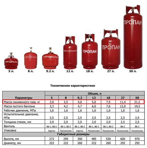 Расчет нагрузки на газгольдер для 800 литров газа