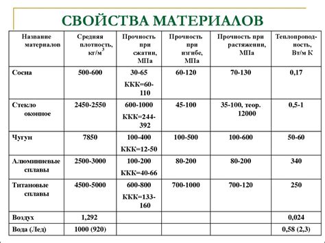 Расчет объема материала