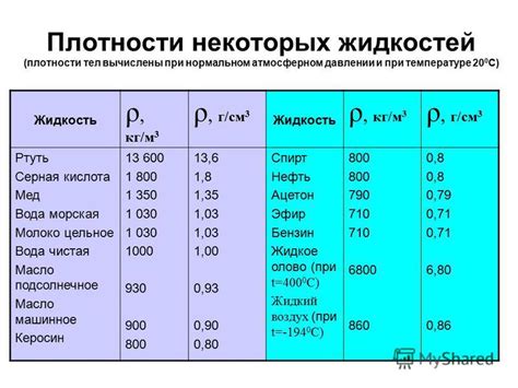 Расчет плотности воды