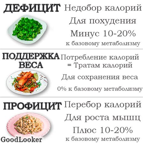 Расчет потери веса на основе дефицита калорий