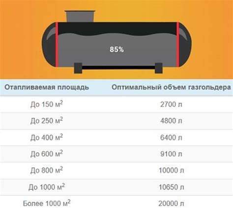 Расчет прочности и объема газгольдера для 800 литров газа