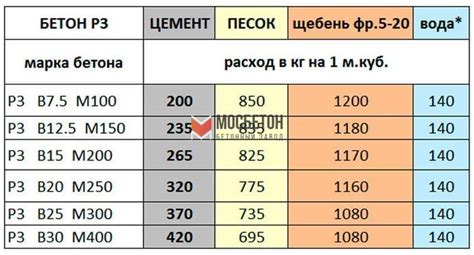 Расчет стоимости 1 куба щебня