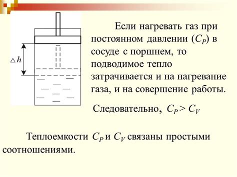 Расширение газа при нагревании