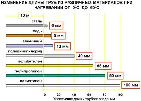 Расширение при нагреве