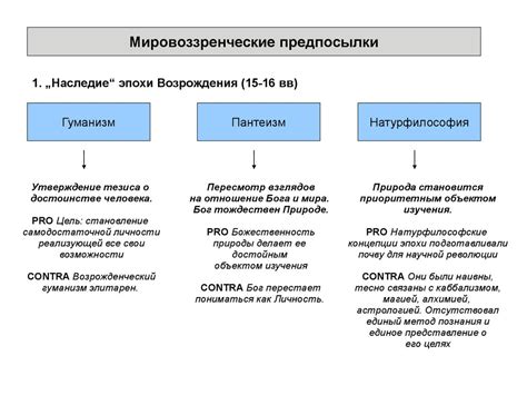Рационализм и эмпиризм: противоборство взглядов