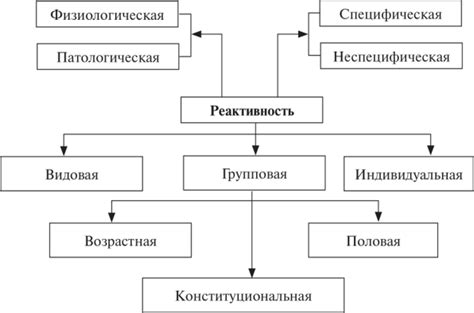 Реактивность и стереохимические особенности