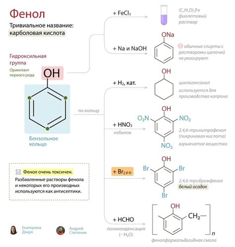 Реакции фенола и анилина, связанные с их кислотными и основными свойствами