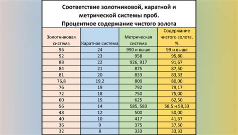 Реакция золота с тканью