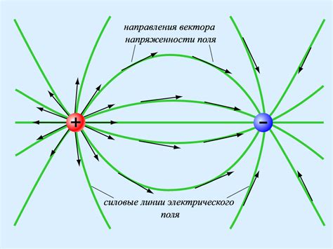 Реакция иголки на электростатическое поле