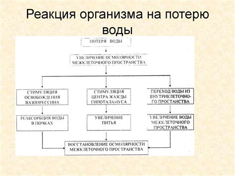 Реакция на потерю контроля
