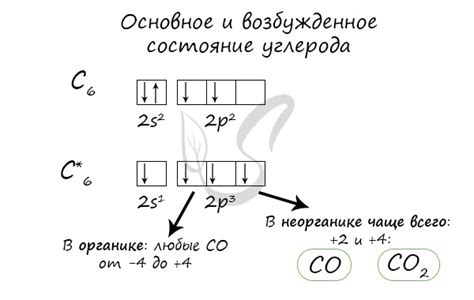 Реакция с химическими элементами