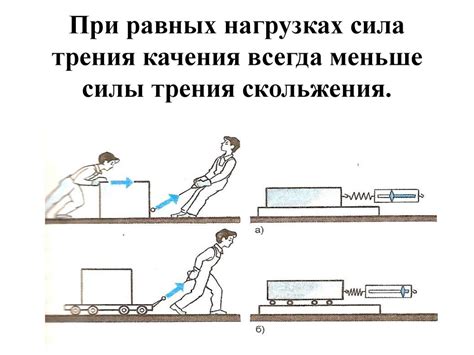 Реальные примеры и иллюстрации движения при равных силах трения и тяги