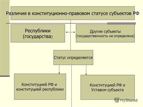 Региональные различия в законодательстве