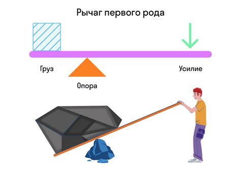 Резервные точки опоры
