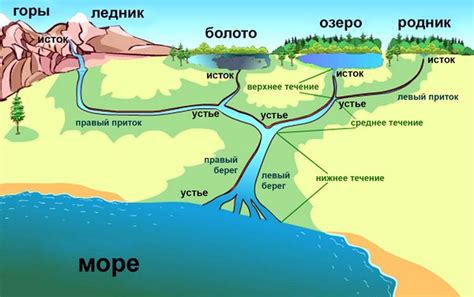 Река Порозиха: название и его происхождение