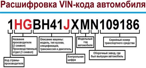 Рекомендации по покупке автомобиля с ВИН-кодом, не прошедшим проверку