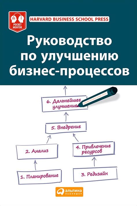 Рекомендации по улучшению бизнес-процессов