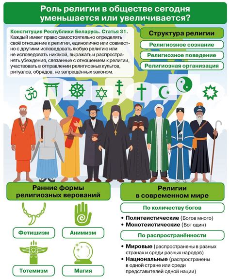Религиозные напряжения и влияние религии на политику