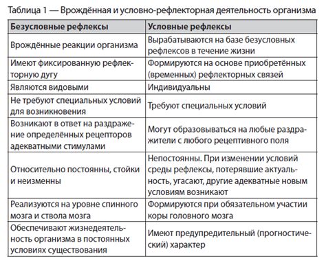 Рефлексы и их роль