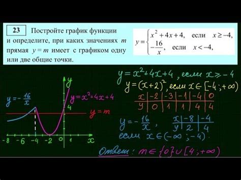 Решение проблем с графиком съемок