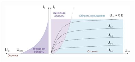 Решения проблемы с переходом в режим приготовления