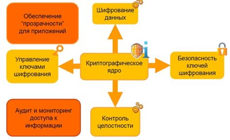 Риски потери данных