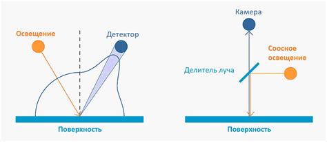 Риск искажения цвета и блеска шелка