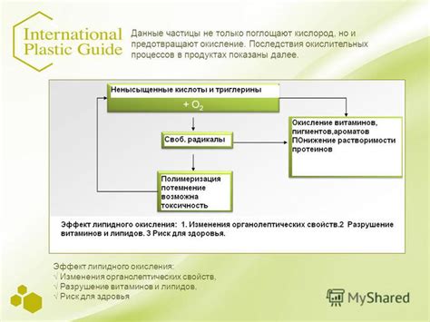 Риск окисления