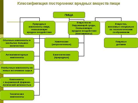 Риск передачи токсичных веществ в пищевую продукцию