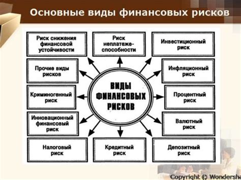 Риск усугубления финансовых трудностей