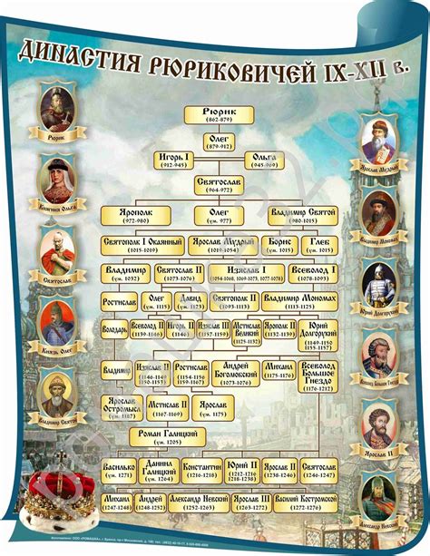 Родословная и преемницы