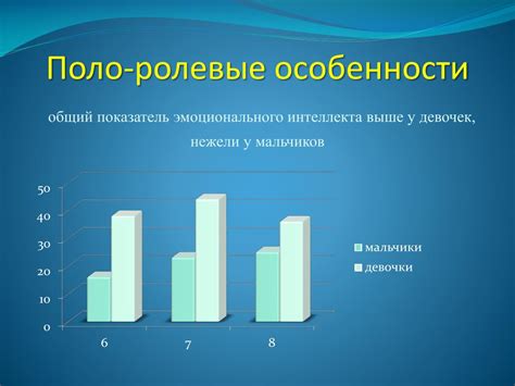 Ролевые различия
