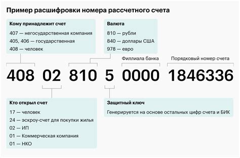 Роль банковского счета