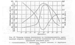 Роль влаги и плесени в процессе зеленения