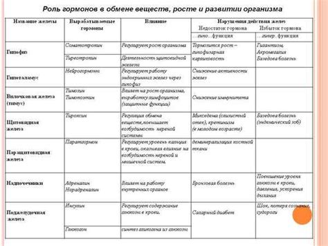 Роль в развитии кошачьего организма