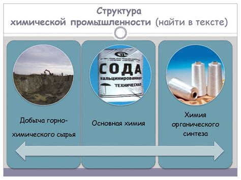 Роль в химической промышленности