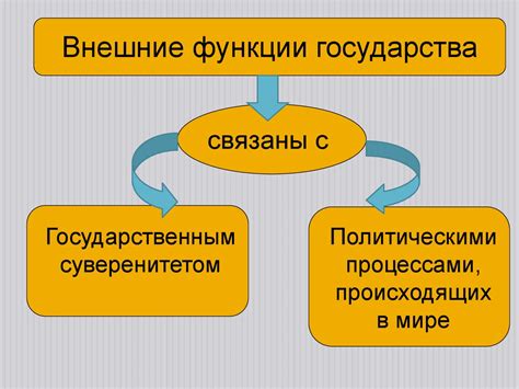 Роль государства в обществе: внутренние и внешние функции